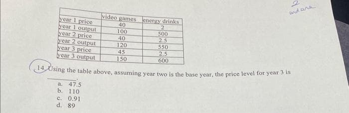 year 1 price
year 1 output
year 2 price
year 2 output
year 3 price
year 3 output
video games
40
100
40
energy drinks
2
500
2.5
550
2.5
600
14. Using the table above, assuming year two is the base year, the price level for year 3 is
a. 47.5
b. 110
c. 0.91
d. 89
und ane
120
45
150