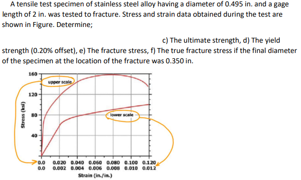 A tensile test specimen of stainless steel alloy having a diameter of 0.495 in. and a gage
length of 2 in. was tested to fracture. Stress and strain data obtained during the test are
shown in Figure. Determine;
c) The ultimate strength, d) The yield
strength (0.20% offset), e) The fracture stress, f) The true fracture stress if the final diameter
of the specimen at the location of the fracture was 0.350 in.
160
upper scale
120
80
lower scale
40
0.020 0.040 0.060 0.080 0.100 0.120
0.002 0.004 0.006 0.008 0.010 0.012
0.0
0.0
Strain (in./in.)
Stress (ksi)
