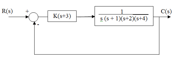 R(s)
1
C(s)
K(s+3)
$ (s + 1)(s+2)(s+4)
