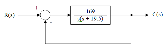 169
R(s)
C(s)
s(s + 19.5)
