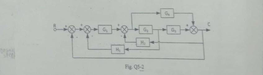 G4
G2
H2
Desa
Fig. Q5-2
