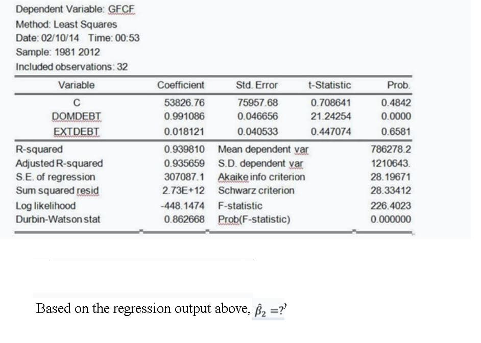 Dependent Variable: GFCF
Method: Least Squares
Date: 02/10/14 Time: 00:53
Sample: 1981 2012
Included observations: 32
Variable
Coefficient
Std. Error
t-Statistic
Prob.
53826.76
75957.68
0.708641
0.4842
DOMDEBT
0.991086
0.046656
21.24254
0.0000
EXTDEBT
0.018121
0.040533
0.447074
0.6581
R-squared
Adjusted R-squared
S.E. of regression
Sum squared resid
0.939810 Mean dependent yvar
0.935659 S.D. dependent var
Akaike info criterion
786278.2
1210643.
307087.1
28.19671
2.73E+12 Schwarz criterion
28.33412
Log likelihood
-448.1474
F-statistic
226.4023
Durbin-Watson stat
0.862668 Prob(F-statistic)
0.000000
Based on the regression output above, B2 =?
