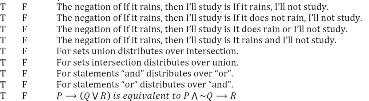 T
T
T
T
T
T
T
T
T
F
F
F
F
F
F
F
F
F
The negation of If it rains, then I'll study is If it rains, I'll not study.
The negation of If it rains, then I'll study is If it does not rain, I'll not study.
The negation of If it rains, then I'll study is It does rain or I'll not study.
The negation of If it rains, then I'll study is It rains and I'll not study.
For sets union distributes over intersection.
For sets intersection distributes over union.
For statements "and" distributes over "or".
For statements “or” distributes over “and”.
P→ (QVR) is equivalent to PA~Q→ R