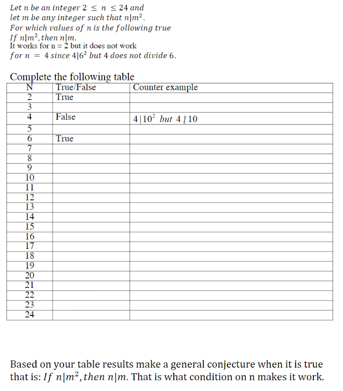 Let \( n \) be an integer \( 2 \leq n \leq 24 \) and let \( m \) be any integer such that \( n|m^2 \).

For which values of \( n \) is the following true: If \( n|m^2 \), then \( n|m \).

It works for \( n = 2 \) but it does not work for \( n = 4 \) since \( 4|6^2 \) but 4 does not divide 6.

Complete the following table:

\[
\begin{array}{|c|c|c|}
\hline
N & \text{True/False} & \text{Counter example} \\
\hline
2 & \text{True} & \\
3 & & \\
4 & \text{False} & 4|10^2 \text{ but } 4 \nmid 10 \\
5 & & \\
6 & \text{True} & \\
7 & & \\
8 & & \\
9 & & \\
10 & & \\
11 & & \\
12 & & \\
13 & & \\
14 & & \\
15 & & \\
16 & & \\
17 & & \\
18 & & \\
19 & & \\
20 & & \\
21 & & \\
22 & & \\
23 & & \\
24 & & \\
\hline
\end{array}
\]

Based on your table results make a general conjecture when it is true that is: If \( n|m^2 \), then \( n|m \). That is what condition on \( n \) makes it work.