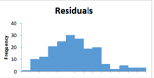 Residuals
40
20
10
bua nbas g
