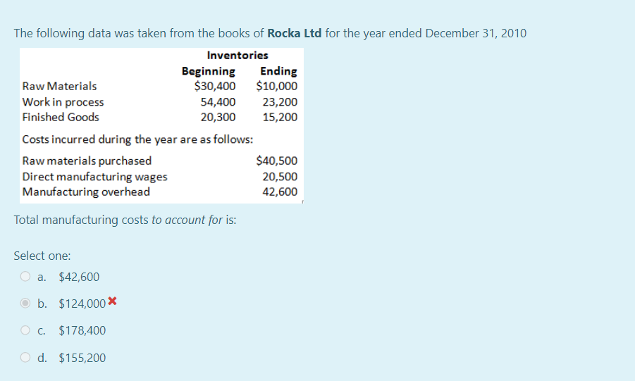 The following data was taken from the books of Rocka Ltd for the year ended December 31, 2010
Inventories
Raw Materials
Work in process
Finished Goods
Select one:
a. $42,600
b. $124,000*
$178,400
d. $155,200
Ending
$30,400 $10,000
Costs incurred during the year are as follows:
Raw materials purchased
Direct manufacturing wages
Manufacturing overhead
Total manufacturing costs to account for is:
C.
Beginning
54,400
20,300
23,200
15,200
$40,500
20,500
42,600