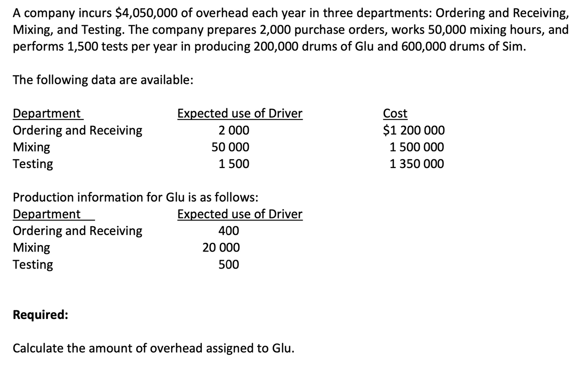 A company incurs $4,050,000 of overhead each year in three departments: Ordering and Receiving,
Mixing, and Testing. The company prepares 2,000 purchase orders, works 50,000 mixing hours, and
performs 1,500 tests per year in producing 200,000 drums of Glu and 600,000 drums of Sim.
The following data are available:
Expected use of Driver
Department
Ordering and Receiving
Mixing
Testing
Cost
$1 200 000
1 500 000
2 000
50 000
1 500
1 350 000
Production information for Glu is as follows:
Department
Ordering and Receiving
Mixing
Testing
Expected use of Driver
400
20 000
500
Required:
Calculate the amount of overhead assigned to Glu.
