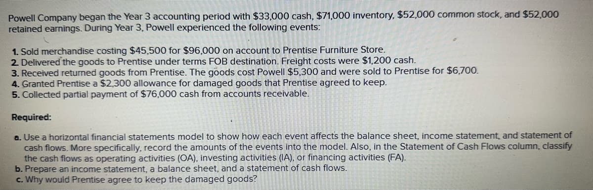 Powell Company began the Year 3 accounting period with $33,000 cash, $71,000 inventory, $52,000 common stock, and $52,000
retained earnings. During Year 3, Powell experienced the following events:
1. Sold merchandise costing $45,500 for $96,000 on account to Prentise Furniture Store.
2. Delivered the goods to Prentise under terms FOB destination. Freight costs were $1,200 cash.
3. Received returned goods from Prentise. The goods cost Powell $5,300 and were sold to Prentise for $6,700.
4. Granted Prentise a $2,300 allowance for damaged goods that Prentise agreed to keep.
5. Collected partial payment of $76,000 cash from accounts receivable.
Required:
a. Use a horizontal financial statements model to show how each event affects the balance sheet, income statement, and statement of
cash flows. More specifically, record the amounts of the events into the model. Also, in the Statement of Cash Flows column, classify
the cash flows as operating activities (OA), investing activities (IA), or financing activities (FA).
b. Prepare an income statement, a balance sheet, and a statement of cash flows.
c. Why would Prentise agree to keep the damaged goods?