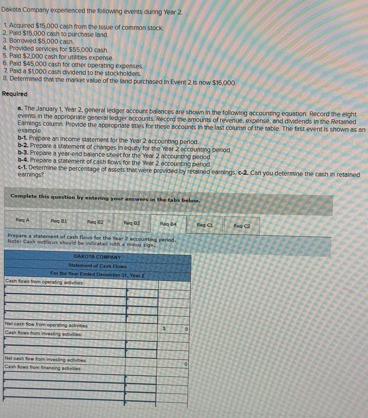 Dakota Company experienced the following events during Year 2
1. Acquired $15,000 cash from the issue of common stock.
2. Paid $15,000 cash to purchase land.
3. Borrowed $5,000 cash.
4. Provided services for $55,000 cash.
5. Paid $2,000 cash for utilities expense.
6. Paid $45,000 cash for other operating expenses.
7. Paid a $1,000 cash dividend to the stockholders.
8. Determined that the market value of the land purchased in Event 2 is now $16,000.
Required
a. The January 1, Year 2, general ledger account balances are shown in the following accounting equation. Record the eight
events in the appropriate general ledger accounts. Record the amounts of revenue, expense, and dividends in the Retained
Earnings column. Provide the appropriate titles for these accounts in the last column of the table. The first event is shown as an
example.
b-1. Prepare an Income statement for the Year 2 accounting period.
b-2. Prepare a statement of changes in equity for the Year 2 accounting period.
b-3. Prepare a year-end balance sheet for the Year 2 accounting period.
b-4. Prepare a statement of cash flows for the Year 2 accounting period.
c-1. Determine the percentage of assets that were provided by retained earnings. c-2. Can you determine the cash in retained
earnings?
Complete this question by entering your answers in the tabs below.
Req A
Req Bi
Req B2
Req B4
Rec Ci
Rec G2
Prepare a statement of cash flows for the Year 2 accounting period.
Note: Cash outflows should be indicated with a minus sign.
DAKOTA COMPANY --
Statement of Cash Flows
For the Year Ended December 31, Year 2
Cash flows from operating activities:
Net cash flow from operating activities
Cash flows from investing activities.
Net cash flow from investing activities
Cash flows from financing activities: