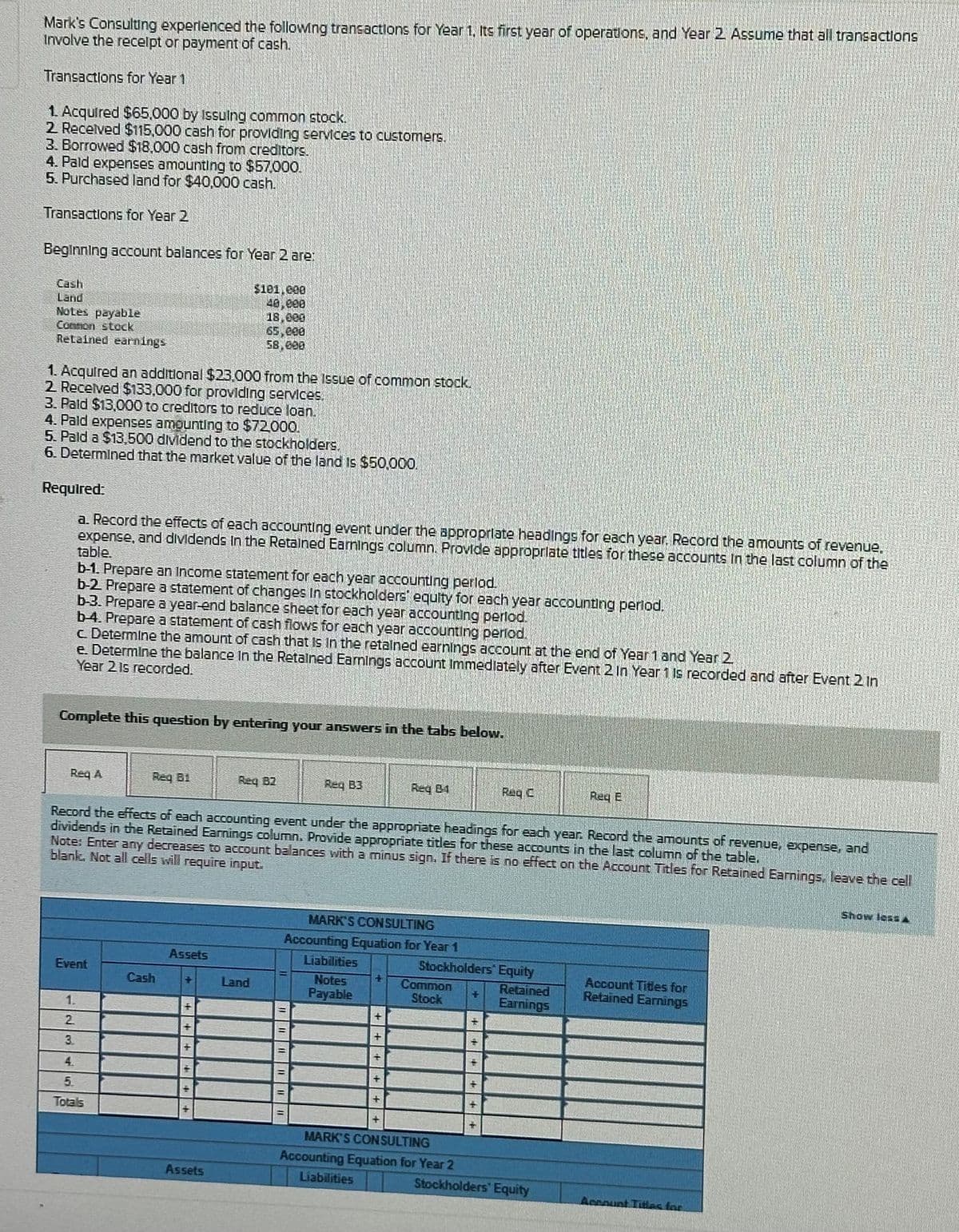 Mark's Consulting experienced the following transactions for Year 1, Its first year of operations, and Year 2 Assume that all transactions
Involve the receipt or payment of cash.
Transactions for Year 1
1. Acquired $65,000 by Issuing common stock.
2. Received $115,000 cash for providing services to customers.
3. Borrowed $18,000 cash from creditors.
4. Pald expenses amounting to $57,000.
5. Purchased land for $40,000 cash.
Transactions for Year 2
Beginning account balances for Year 2 are:
Cash
Land
Notes payable
Common stock
Retained earnings
$101,000
40,000
18,000
65,000
58,600
1. Acquired an additional $23,000 from the issue of common stock.
2. Received $133,000 for providing services.
3. Paid $13,000 to creditors to reduce loan.
4. Pald expenses amounting to $72,000.
5. Paid a $13,500 dividend to the stockholders.
6. Determined that the market value of the land is $50,000.
Required:
a. Record the effects of each accounting event under the appropriate headings for each year. Record the amounts of revenue.
expense, and dividends in the Retained Earnings column. Provide appropriate titles for these accounts in the last column of the
table.
b-1. Prepare an Income statement for each year accounting period.
b-2 Prepare a statement of changes in stockholders' equity for each year accounting period.
b-3. Prepare a year-end balance sheet for each year accounting period.
b-4. Prepare a statement of cash flows for each year accounting period.
c. Determine the amount of cash that is in the retained earnings account at the end of Year 1 and Year 2
e. Determine the balance in the Retained Earnings account Immediately after Event 2 in Year 1 is recorded and after Event 2 In
Year 21s recorded.
Complete this question by entering your answers in the tabs below.
Req A
Req Bi
Req B2
Req B3
Req Bi
Raq C
Req E
Show less
Record the effects of each accounting event under the appropriate headings for each year. Record the amounts of revenue, expense, and
dividends in the Retained Earnings column. Provide appropriate titles for these accounts in the last column of the table.
Note: Enter any decreases to account balances with a minus sign. If there is no effect on the Account Titles for Retained Earnings, leave the cell
blank, Not all cells will require input.
MARK'S CONSULTING
Accounting Equation for Year 1
Liabilities
Notes
Stockholders' Equity
Account Titles for
+
Common
+
Payable
Stock
Retained
Earnings
Retained Earnings
Assets
Event
Cash
Land
1.
4
2
4
3
4.
5.
Totals
"1
=
4
Assets
+
++
4
4
MARK'S CONSULTING
+
fe
4
Accounting Equation for Year 2
Liabilities
Stockholders' Equity
Account Titles for