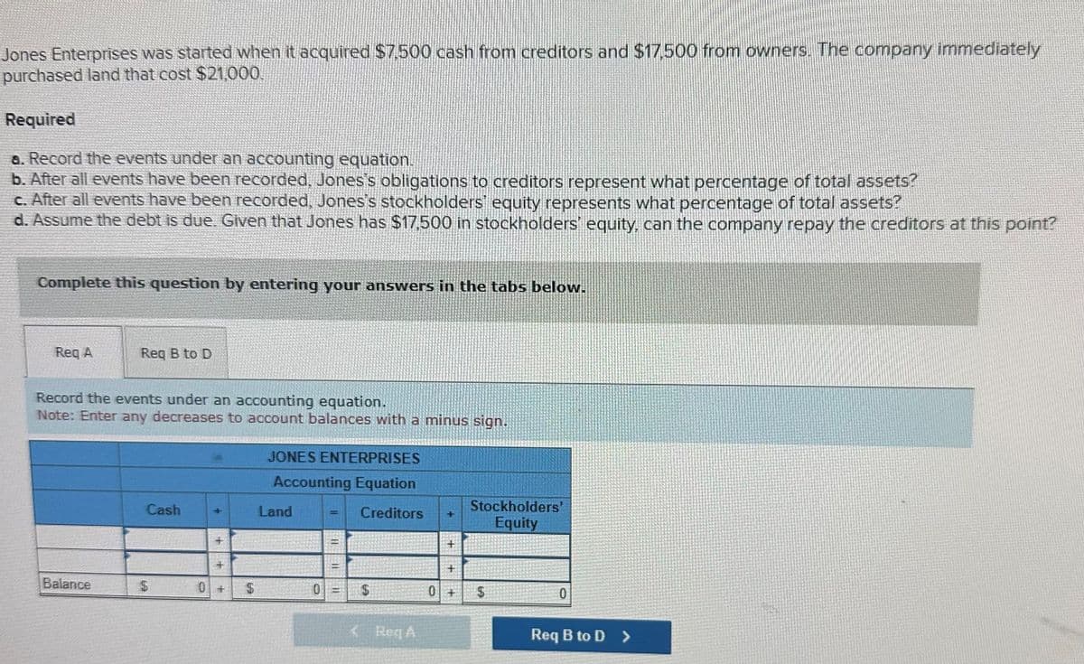 Jones Enterprises was started when it acquired $7,500 cash from creditors and $17,500 from owners. The company immediately
purchased land that cost $21,000.
Required
a. Record the events under an accounting equation.
b. After all events have been recorded, Jones's obligations to creditors represent what percentage of total assets?
c. After all events have been recorded, Jones's stockholders' equity represents what percentage of total assets?
d. Assume the debt is due. Given that Jones has $17,500 in stockholders' equity, can the company repay the creditors at this point?
Complete this question by entering your answers in the tabs below.
Req A
Req B to D
Record the events under an accounting equation.
Note: Enter any decreases to account balances with a minus sign.
Balance
$
Cash
+
+
0+
JONES ENTERPRISES
Accounting Equation
Land
0
11
11
Creditors +
Stockholders'
Equity
+
+
Req A
0+
$
0
Req B to D >