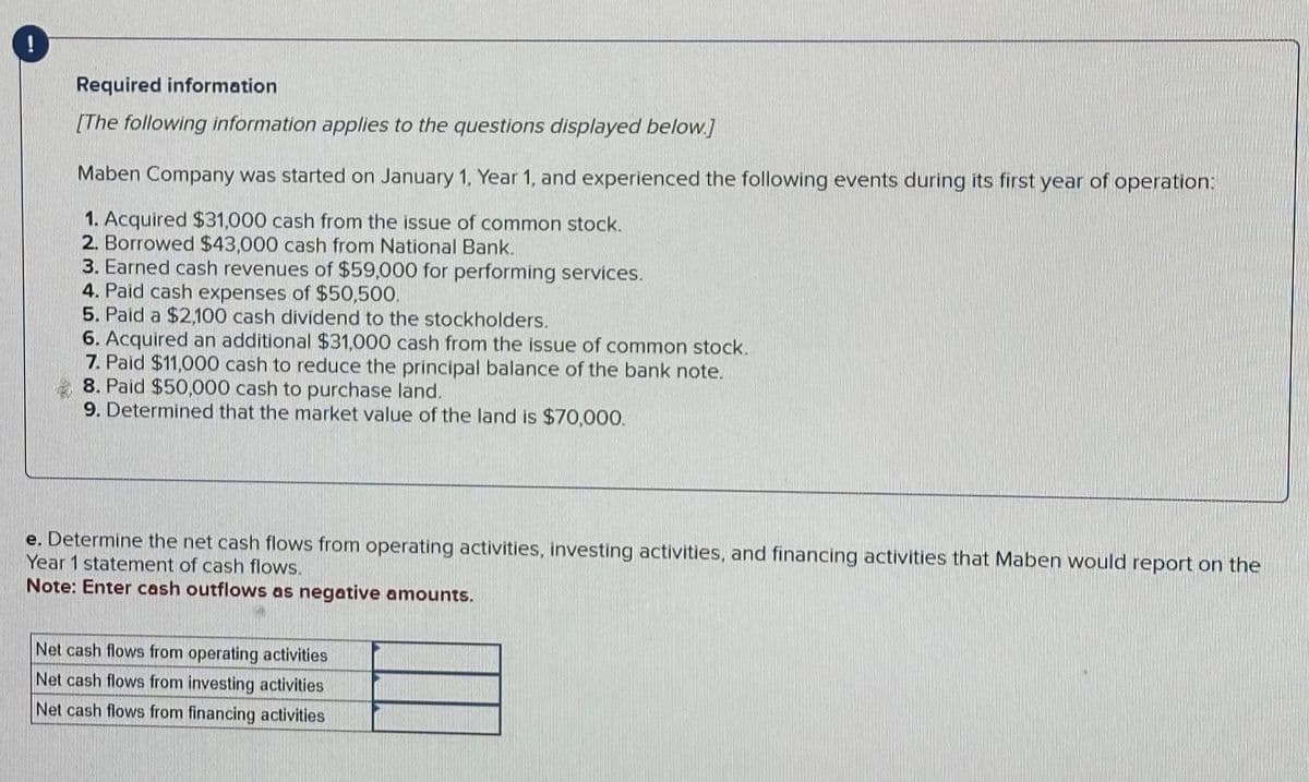 !
Required information
[The following information applies to the questions displayed below.]
Maben Company was started on January 1, Year 1, and experienced the following events during its first year of operation:
1. Acquired $31,000 cash from the issue of common stock.
2. Borrowed $43,000 cash from National Bank.
3. Earned cash revenues of $59,000 for performing services.
4. Paid cash expenses of $50,500.
5. Paid a $2,100 cash dividend to the stockholders.
6. Acquired an additional $31,000 cash from the issue of common stock.
7. Paid $11,000 cash to reduce the principal balance of the bank note.
8. Paid $50,000 cash to purchase land.
9. Determined that the market value of the land is $70,000.
e. Determine the net cash flows from operating activities, investing activities, and financing activities that Maben would report on the
Year 1 statement of cash flows.
Note: Enter cash outflows as negative amounts.
Net cash flows from operating activities
Net cash flows from investing activities
Net cash flows from financing activities