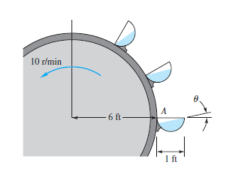 10 r/min
– 6 ft–
1ft
