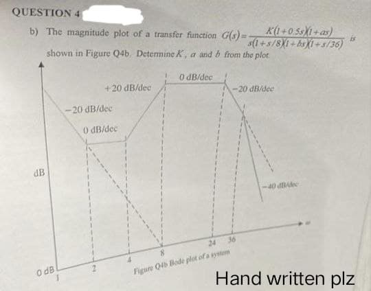 QUESTION 4
b) The magnitude plot of a transfer function G(s)=- K(1+0.55X1+as)
s(1+s/8X1+bsX1+s/36)
shown in Figure Q4b. Determine K, a and b from the plot.
0 dB/dec
+20 dB/dec
-20 dB/dec
-20 dB/dec
dB
0 dB
0 dB/dec
-40 dBAdec
Hand written plz
8
24
36
Figure Q4b Bode plot of a system