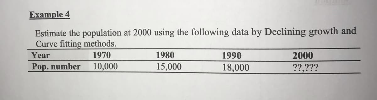 Example 4
Estimate the population at 2000 using the following data by Declining growth and
Curve fitting methods.
1970
10,000
Year
1980
1990
2000
Pop. number
15,000
18,000
??,???
