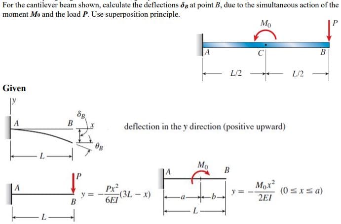 For the cantilever beam shown, calculate the deflections dg at point B, due to the simultaneous action of the
moment Mo and the load P. Use superposition principle.
