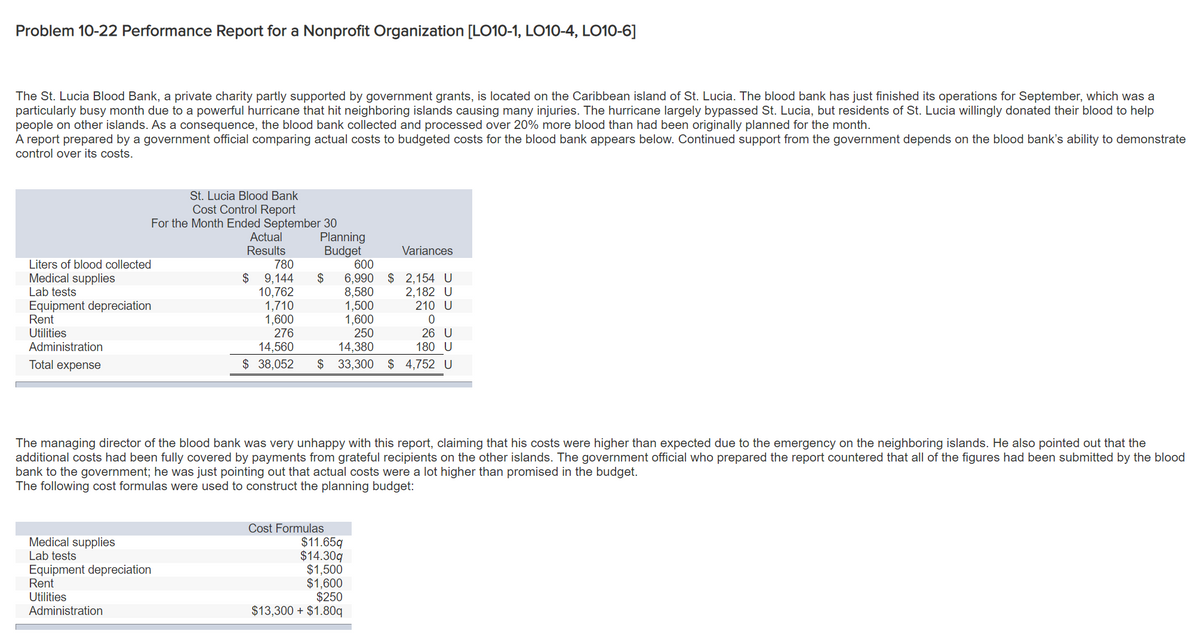 Problem 10-22 Performance Report for a Nonprofit Organization [LO10-1, LO10-4, LO10-6]
The St. Lucia Blood Bank, a private charity partly supported by government grants, is located on the Caribbean island of St. Lucia. The blood bank has just finished its operations for September, which was a
particularly busy month due to a powerful hurricane that hit neighboring islands causing many injuries. The hurricane largely bypassed St. Lucia, but residents of St. Lucia willingly donated their blood to help
people on other islands. As a consequence, the blood bank collected and processed over 20% more blood than had been originally planned for the month.
A report prepared by a government official comparing actual costs to budgeted costs for the blood bank appears below. Continued support from the government depends on the blood bank's ability to demonstrate
control over its costs.
St. Lucia Blood Bank
Cost Control Report
For the Month Ended September 30
Planning
Budget
600
Actual
Variances
Results
780
Liters of blood collected
Medical supplies
$ 9,144
$
10,762
1,710
1,600
276
14,560
$ 38,052
6,990 $ 2,154 U
8,580
1,500
1,600
250
2,182 U
210 U
Lab tests
Equipment depreciation
Rent
Utilities
26 U
180 U
14,380
$ 33,300 $ 4,752 U
Administration
Total expense
The managing director of the blood bank was very unhappy with this report, claiming that his costs were higher than expected due to the emergency on the neighboring islands. He also pointed out that the
additional costs had been fully covered by payments from grateful recipients on the other islands. The government official who prepared the report countered that all of the figures had been submitted by the blood
bank to the government; he was just pointing out that actual costs were a lot higher than promised in the budget.
The following cost formulas were used to construct the planning budget:
Cost Formulas
Medical supplies
$11.65q
$14.30g
$1,500
$1,600
$250
$13,300 + $1.80q
Lab tests
Equipment depreciation
Rent
Utilities
Administration
