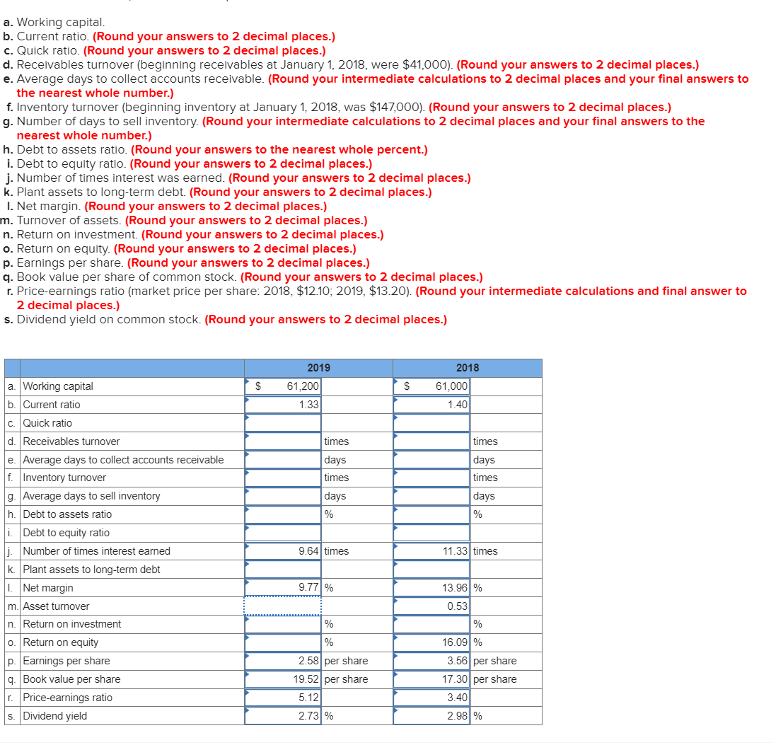 a. Working capital.
b. Current ratio. (Round your answers to 2 decimal places.)
c. Quick ratio. (Round your answers to 2 decimal places.)
d. Receivables turnover (beginning receivables at January 1, 2018, were $41,000). (Round your answers to 2 decimal places.)
e. Average days to collect accounts receivable. (Round your intermediate calculations to 2 decimal places and your final answers to
the nearest whole number.)
f. Inventory turnover (beginning inventory at January 1, 2018, was $147,000). (Round your answers to 2 decimal places.)
g. Number of days to sell inventory. (Round your intermediate calculations to 2 decimal places and your final answers to the
nearest whole number.)
h. Debt to assets ratio. (Round your answers to the nearest whole percent.)
i. Debt to equity ratio. (Round your answers to 2 decimal places.)
j. Number of times interest was earned. (Round your answers to 2 decimal places.)
k. Plant assets to long-term debt. (Round your answers to 2 decimal places.)
I. Net margin. (Round your answers to 2 decimal places.)
m. Turnover of assets. (Round your answers to 2 decimal places.)
n. Return on investment. (Round your answers to 2 decimal places.)
o. Return on equity. (Round your answers to 2 decimal places.)
p. Earnings per share. (Round your answers to 2 decimal places.)
q. Book value per share of common stock. (Round your answers to 2 decimal places.)
r. Price-earnings ratio (market price per share: 2018, $12.10; 2019, $13.20). (Round your intermediate calculations and final answer to
2 decimal places.)
s. Dividend yield on common stock. (Round your answers to 2 decimal places.)
2019
2018
a. Working capital
$
61,200
61,000
b. Current ratio
1.33
1.40
c. Quick ratio
d. Receivables turnover
times
times
e. Average days to collect accounts receivable
days
days
f. Inventory turnover
g. Average days to sell inventory
times
times
days
days
h. Debt to assets ratio
%
I.
Debt to equity ratio
i. Number of times interest earned
9.64 times
11.33 times
k. Plant assets to long-term debt
I. Net margin
9.77 %
13.96 %
m. Asset turnover
0.53
n. Return on investment
%
%
o. Return on equity
%
16.09 %
p. Earnings per share
2.58 per share
3.56 per share
q. Book value per share
19.52 per share
17.30 per share
r. Price-earnings ratio
5.12
3.40
s. Dividend yield
2.73 %
2.98 %
