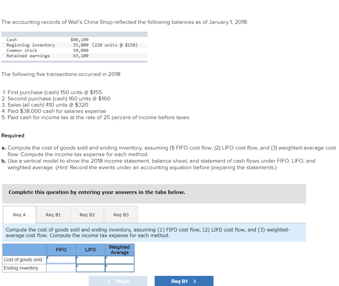 The accounting records of Wall's China Shop reflected the following balances as of January 1, 2018:
$80, 100
33,000 (220 units @ $150)
50,000
63,100
Cash
Beginning inventory
Common stock
Retained earnings
The following five transactions occurred in 2018:
1. First purchase (cash) 150 units @ $155
2. Second purchase (cash) 160 units @ $160
3. Sales (all cash) 410 units @ $320
4. Paid $38,000 cash for salaries expense
5. Paid cash for income tax at the rate of 25 percent of income before taxes
Required
a. Compute the cost of goods sold and ending inventory, assuming (1) FIFO cost flow, (2) LIFO cost flow, and (3) weighted-average cost
flow. Compute the income tax expense for each method.
b. Use a vertical model to show the 2018 income statement, balance sheet, and statement of cash flows under FIFO, LIFO, and
weighted average. (Hint: Record the events under an accounting equation before preparing the statements.)
Complete this question by entering your answers in the tabs below.
Req A
Req B1
Req B2
Req B3
Compute the cost of goods sold and ending inventory, assuming (1) FIFO cost flow, (2) LIFO cost flow, and (3) weighted-
average cost flow. Compute the income tax expense for each method.
Weighted
Average
FIFO
LIFO
Cost of goods sold
Ending inventory
< Req A
Req B1 >
