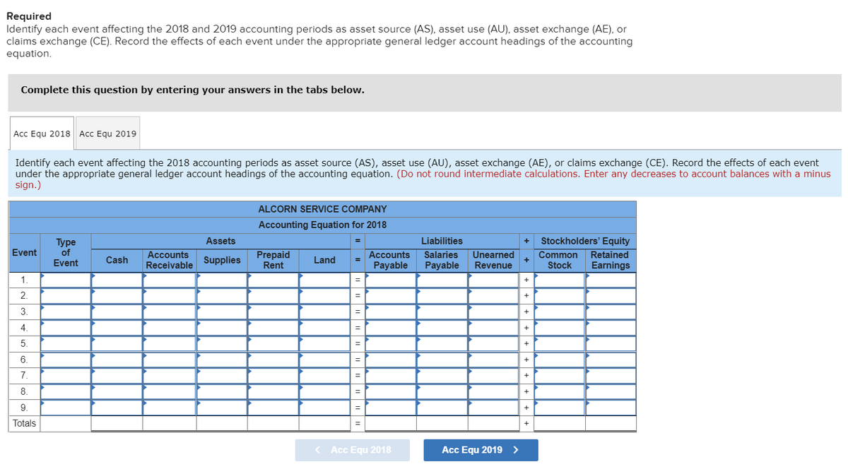 Required
Identify each event affecting the 2018 and 2019 accounting periods as asset source (AS), asset use (AU), asset exchange (AE), or
claims exchange (CE). Record the effects of each event under the appropriate general ledger account headings of the accounting
equation.
Complete this question by entering your answers in the tabs below.
Acc Equ 2018 Acc Equ 2019
Identify each event affecting the 2018 accounting periods as asset source (AS), asset use (AU), asset exchange (AE), or claims exchange (CE). Record the effects of each event
under the appropriate general ledger account headings of the accounting equation. (Do not round intermediate calculations. Enter any decreases to account balances with a minus
sign.)
ALCORN SERVICE COMPANY
Accounting Equation for 2018
Assets
Liabilities
Stockholders' Equity
Туре
of
Event
Event
Accounts
Prepaid
Accounts
Salaries
Unearned
Revenue
Common
Stock
Retained
Cash
Supplies
Land
Receivable
Rent
Payable
Payable
Earnings
1.
2.
3.
4.
=
5.
6.
7
+
8
9.
+
Totals
+
< Acc Equ 2018
Аcc Equ 2019 >
+|++
