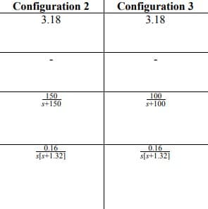 Configuration 2
3.18
150
s+150
0.16
s[s+1.32]
Configuration 3
3.18
100
s+100
0.16
s[s+1.32]