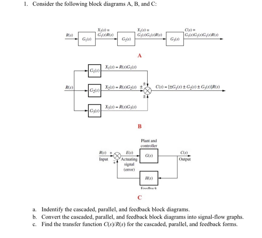 1. Consider the following block diagrams A, B, and C:
R(s)
R(S)
G₁(s)
X₂(s) =
G₁(s)R(s)
G₁(s)
G₂(s)
G3(s)
G₂(s)
X₁(s) = R(S)G₁(s)
X₁(s) =
G₂(s)G₁(s)R(s)
X₂(s) = R(s)G₂(s)
R(S)
Input
X3(s) = R(S)G3(s)
A
B
E(S)
Actuating
signal
(error)
Plant and
controller
G(s)
H(s)
G3(s)
C(s) = [±G₁ (s) ± G₂(s) ± G3(s)]R(s)
Feedback
C(s) =
G3(s)G₂(s)G₁(s)R(s)
C(s)
Output
с
a. Indentify the cascaded, parallel, and feedback block diagrams.
b. Convert the cascaded, parallel, and feedback block diagrams into signal-flow graphs.
c. Find the transfer function C(s)/R(s) for the cascaded, parallel, and feedback forms.