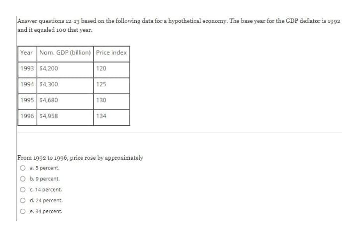 Answer questions 12-13 based on the following data for a hypothetical economy. The base year for the GDP deflator is 1992
and it equaled 100 that year.
Year Nom. GDP (billion) Price index
1993 $4,200
120
1994 $4,300
125
1995 $4,680
130
1996 $4,958
134
From 1992 to 1996, price rose by approximately
a. 5 percent.
b. 9 percent.
C. 14 percent.
d. 24 percent.
e. 34 percent.
