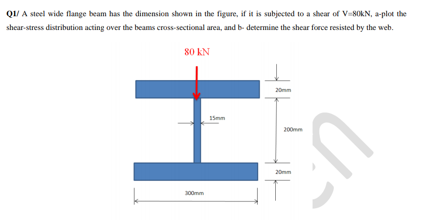 Q1/ A steel wide flange beam has the dimension shown in the figure, if it is subjected to a shear of V=80KN, a-plot the
shear-stress distribution acting over the beams cross-sectional area, and b- determine the shear force resisted by the web.
80 kN
20mm
15mm
200mm
20mm
300mm
