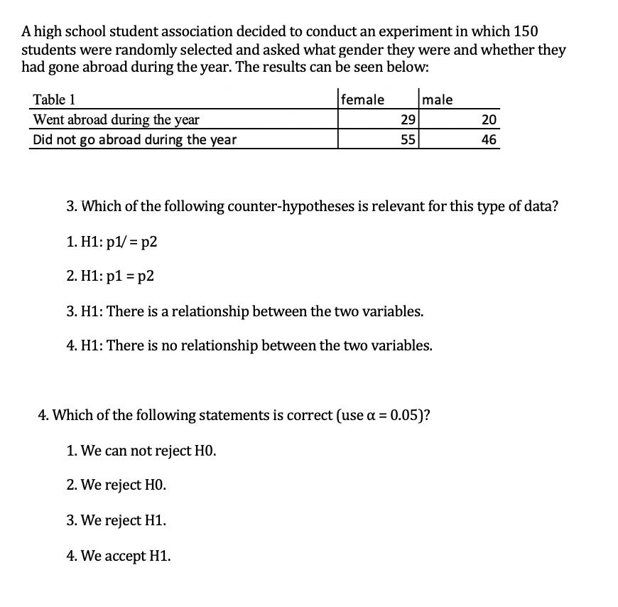 A high school student association decided to conduct an experiment in which 150
students were randomly selected and asked what gender they were and whether they
had gone abroad during the year. The results can be seen below:
Table 1
Went abroad during the year
Did not go abroad during the year
female
male
29
20
55
46
3. Which of the following counter-hypotheses is relevant for this type of data?
1. H1: p1/ = p2
2. H1: p1 = p2
3. H1: There is a relationship between the two variables.
4. H1: There is no relationship between the two variables.
4. Which of the following statements is correct (use a = 0.05)?
1. We can not reject HO.
2. We reject HO.
3. We reject H1.
4. We accept H1.
