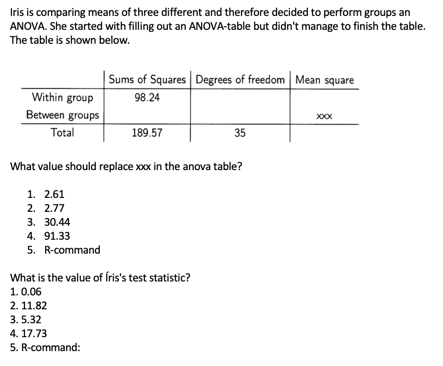 Iris is comparing means of three different and therefore decided to perform groups an
ANOVA. She started with filling out an ANOVA-table but didn't manage to finish the table.
The table is shown below.
Sums of Squares Degrees of freedom Mean square
Within group
98.24
Between groups
XXX
Total
189.57
35
What value should replace xxx in the anova table?
1. 2.61
2. 2.77
3. 30.44
4. 91.33
5. R-command
What is the value of Íris's test statistic?
1. 0.06
2. 11.82
3. 5.32
4. 17.73
5. R-command:
