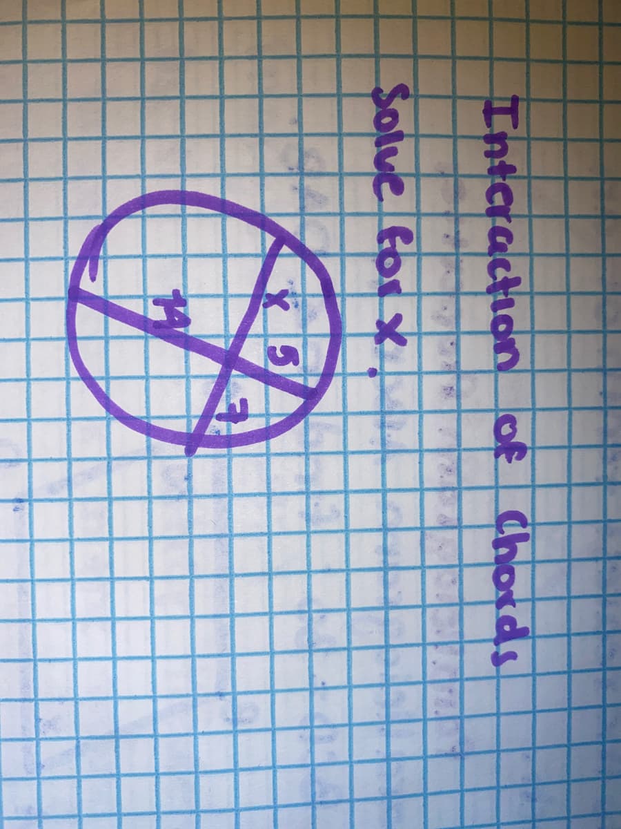 ### Interaction of Chords

**Solve for x.**

The diagram provided is a circle with two intersecting chords. The intersection divides one of the chords into segments with lengths 4 and x, and the other chord into segments with lengths 5 and 7.

To solve for \( x \), we can use the intersecting chords theorem, which states that the product of the lengths of the segments of one chord is equal to the product of the lengths of the segments of the other chord. Mathematically, this can be expressed as:

\[ (part 1) \times (part 2) = (part 3) \times (part 4) \]

In the diagram:
- \( part 1 = 4 \)
- \( part 2 = x \)
- \( part 3 = 5 \)
- \( part 4 = 7 \)

Thus, the equation becomes:

\[ 4 \times x = 5 \times 7 \]

\[ 4x = 35 \]

\[ x = \frac{35}{4} \]

\[ x = 8.75 \]

Therefore, the value of \( x \) is 8.75.