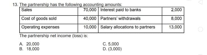 13. The partnership has the following accounting amounts:
Sales
70,000 Interest paid to banks
2,000
Cost of goods sold
40,000 Partners' withdrawals
8,000
Operating expenses
10,000 Salary allocations to partners
13,000
The partnership net income (loss) is:
C. 5,000
D. (3,000)
А. 20,000
В. 18,000
