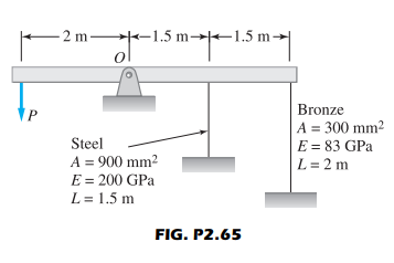 -2m-
1.5m-1.5m
Steel
A = 900 mm²
E = 200 GPa
L = 1.5 m
FIG. P2.65
Bronze
A = 300 mm²
E = 83 GPa
L = 2m