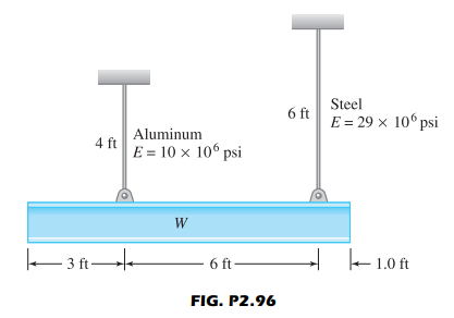 4 ft
|←— 3 ft —
Aluminum
E = 10 x 106 psi
W
6 ft-
FIG. P2.96
6 ft
Steel
E = 29 × 100 psi
1.0 ft