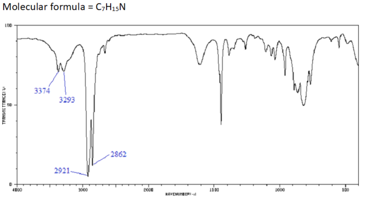 Molecular formula = C,H15N
LOD
3374
3293
50
- 2862
2921-
4D00
3000
2000
15 00
1000
500
HAVENUMBERI -l
