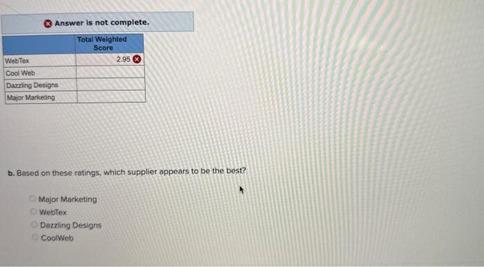 WebTex
Cool Web
Answer is not complete.
Total Weighted
Score
Dazzling Designs
Major Marketing
b. Based on these ratings, which supplier appears to be the best?
Major Marketing
WebTex
2.95
Dazzling Designs
CoolWeb