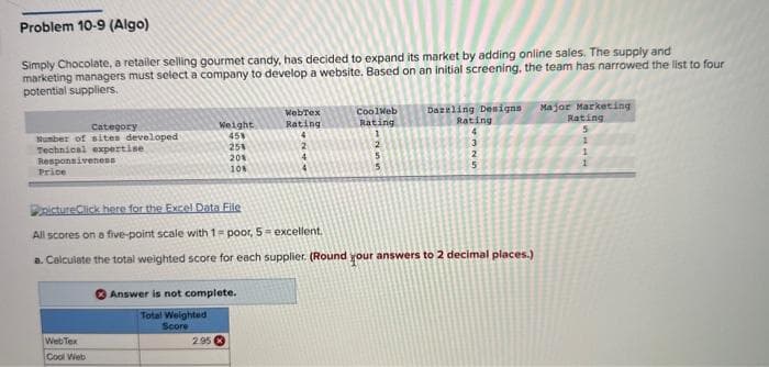 Problem 10-9 (Algo)
Simply Chocolate, a retailer selling gourmet candy, has decided to expand its market by adding online sales. The supply and
marketing managers must select a company to develop a website. Based on an initial screening, the team has narrowed the list to four
potential suppliers.
Category
Number of sites developed
Technical expertise
Responsiveness
Price
Web Tex
Cool Web
Weight
45%
25%
20%
10%
2.95
Answer is not complete.
Total Weighted
Score
WebTex
Rating
CoolWeb
Rating
1255
PictureClick here for the Excel Data File
All scores on a five-point scale with 1-poor, 5= excellent.
a. Calculate the total weighted score for each supplier. (Round your answers to 2 decimal places.)
Dazzling Designs
Rating
4
2
5
Major Marketing
Rating
SALT