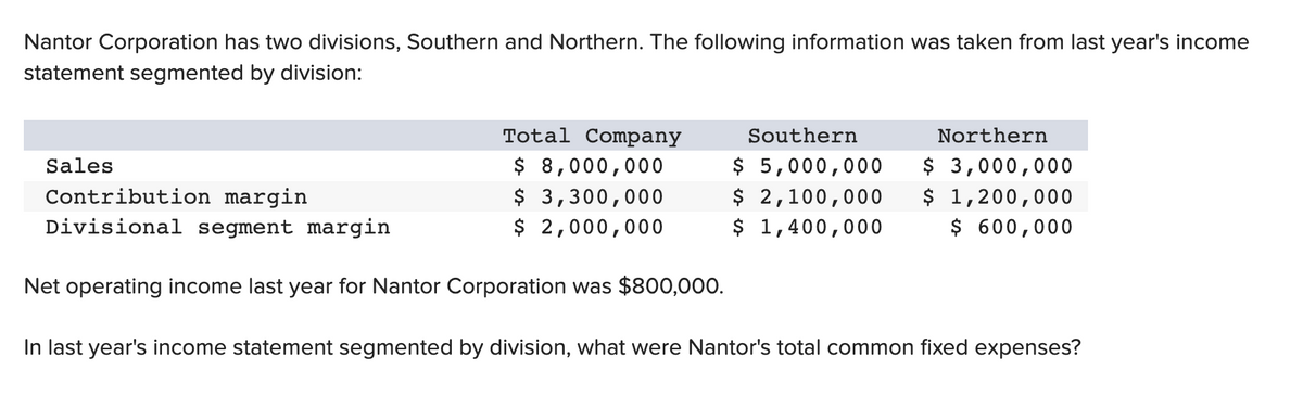 Nantor Corporation has two divisions, Southern and Northern. The following information was taken from last year's income
statement segmented by division:
Sales
Total Company
$ 8,000,000
$ 3,300,000
$ 2,000,000
Southern
$5,000,000
$ 2,100,000
$ 1,400,000
Northern
$ 3,000,000
$ 1,200,000
$ 600,000
Contribution margin
Divisional segment margin
Net operating income last year for Nantor Corporation was $800,000.
In last year's income statement segmented by division, what were Nantor's total common fixed expenses?