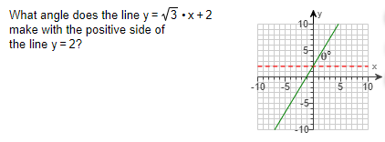 What angle does the line y = /3 •x+2
make with the positive side of
the line y = 2?
Ay
10-
5-
-10-5
151
10
-5-
-10
