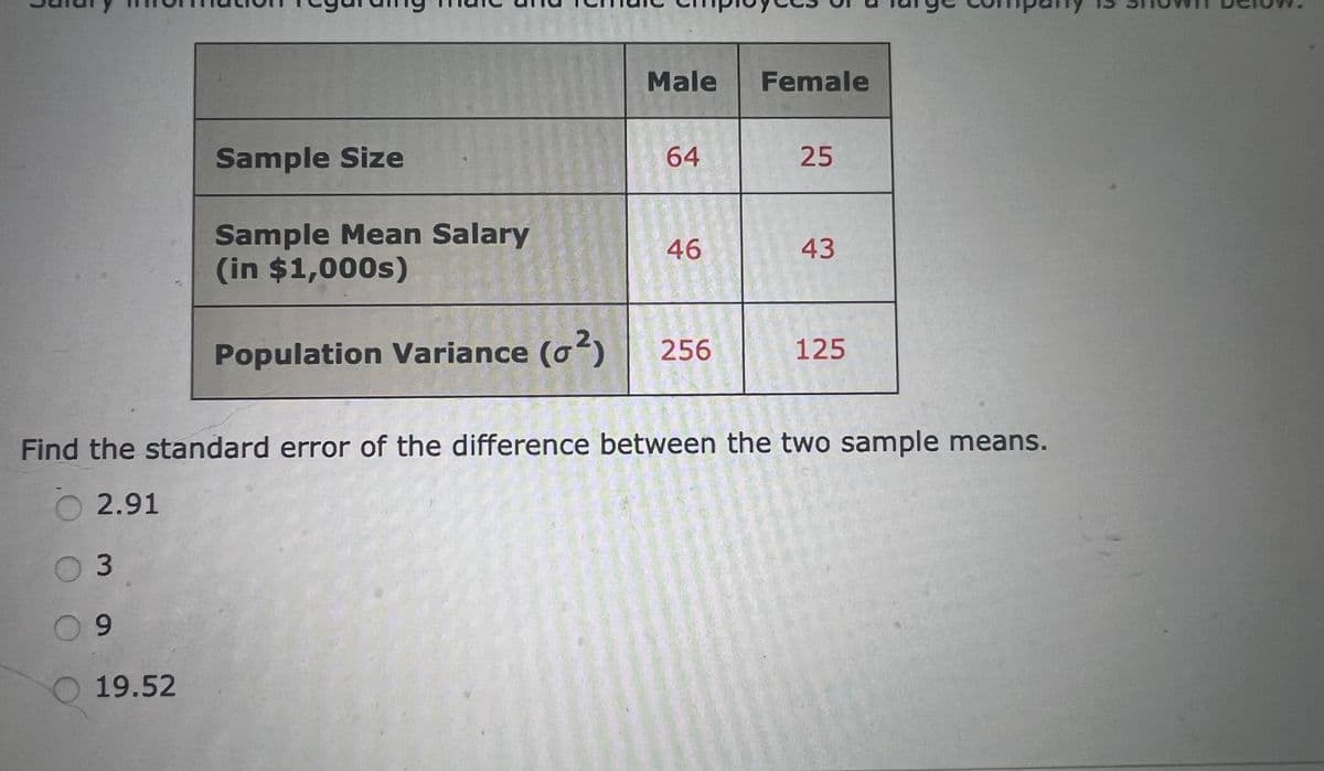 O 3
09
Sample Size
19.52
Sample Mean Salary
(in $1,000s)
Population Variance (2)
Male
64
46
256
Female
25
Find the standard error of the difference between the two sample means.
2.91
43
125