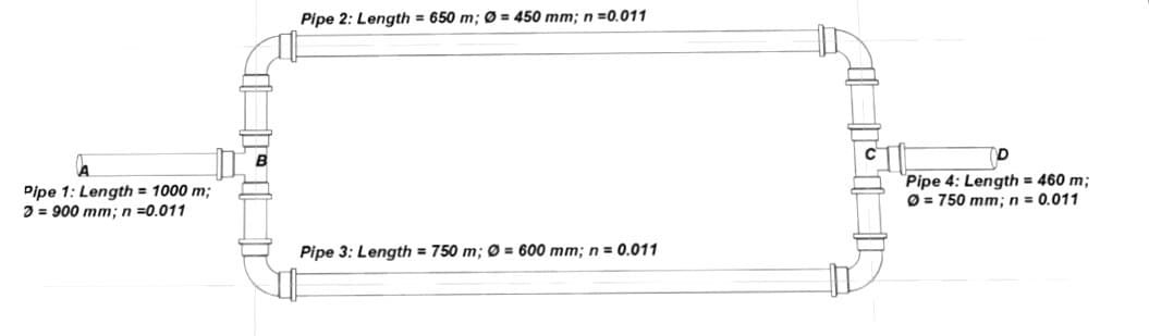 Pipe 2: Length = 650 m; Ø = 450 mm; n =0.011
Pipe 1: Length = 1000 m;
3 = 900 mm; n =0.011
Pipe 4: Length = 460 m;
Ø = 750 mm; n = 0.011
Pipe 3: Length = 750 m; Ø = 600 mm; n = 0.011
