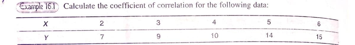 Example 16.1 Calculate the coefficient of correlation for the following data:
X
2
3
4
5
Y
9
10
14
7
6
15