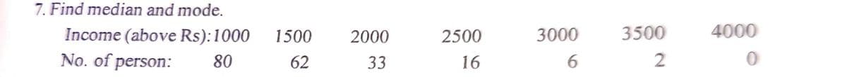 7. Find median and mode.
3500
4000
Income (above Rs):1000
No. of person:
1500
2000
2500
3000
80 62
33
16
6.
