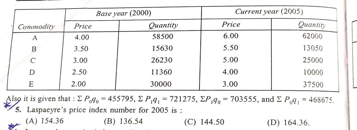 Base year (2000)
Current year (2005)
Сommodity
Оuantity
Price
Qиantity
Price
A
4.00
58500
6.00
62000
B
3.50
15630
5.50
13050
C
3.00
26230
5.00
25000
D
2.50
11360
4.00
10000
E
2.00
30000
3.00
37500
Also it is given that : E P,q, = 455795, E P,q, = 721275, EP,% = 703555, and E P,q, = 468675.
5. Laspaeyre's price index number for 2005 is :
(A) 154.36
(B) 136.54
(С) 144.50
(D) 164.36.
