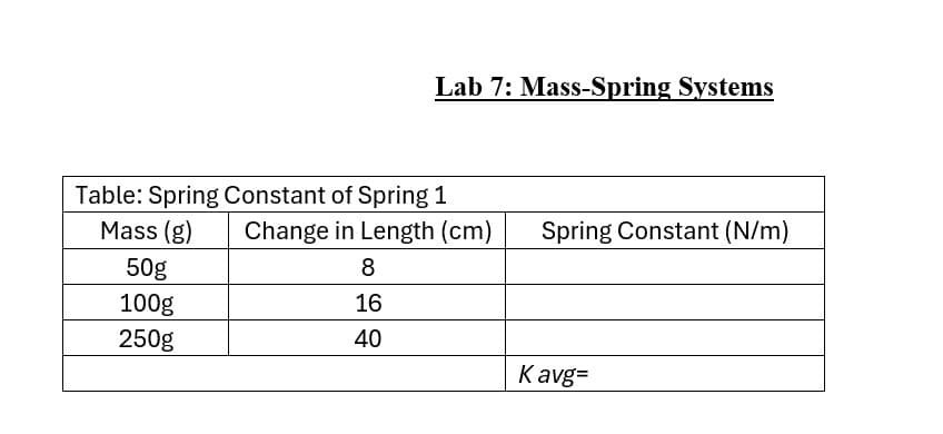 Lab 7: Mass-Spring Systems
Table: Spring Constant of Spring 1
Mass (g)
Change in Length (cm)
Spring Constant (N/m)
50g
8
100g
16
250g
40
Kavg=