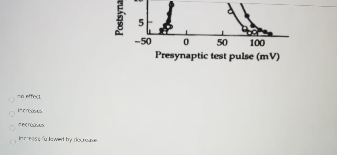 -50
50
100
Presynaptic test pulse (mV)
no effect
increases
decreases
increase followed by decrease
Postsyna
