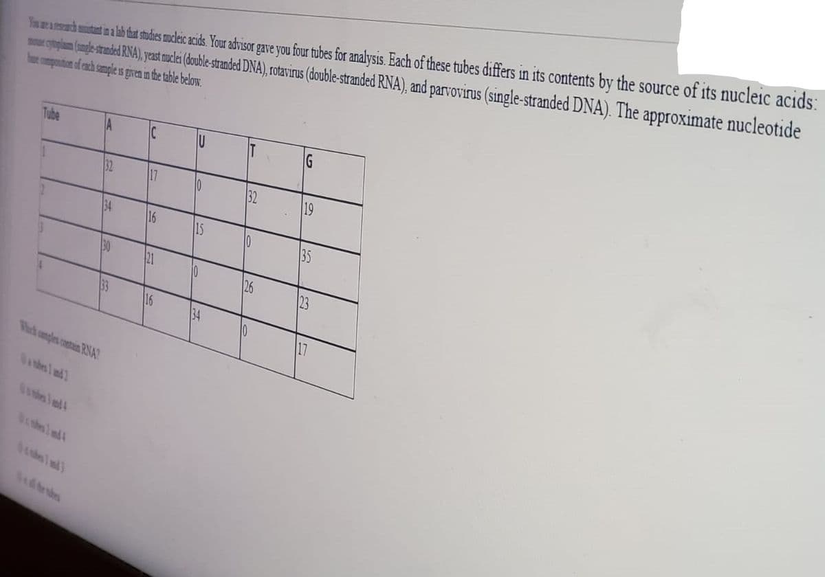 Yu ranch aitantin a ab tht studies mucleic acids. Your advisor gave you four tubes for analysis. Each of these tubes differs in its contents by the source of its nucleic acids:
m oplam (mgle sraded RNA), yast mucle (double stranded DNA), rotavirus (đouble-stranded RNA), and parvovirus (single-stranded DNA). The approximate nucleotide
e compontion of ench sample is given in the table below.
Tube
A
G
32
17
32
19
34
16
15
35
30
21
26
23
16
Whc amples contin RNA7
cobsld4
