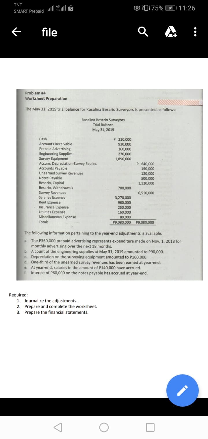 TNT
O 175% |11:26
SMART Prepaid l l §
file
Problem #4
Worksheet Preparation
The May 31, 2019 trial balance for Rosalina Besario Surveyors is presented as follows:
Rosalina Besario Surveyors
Trial Balance
May 31, 2019
Cash
P 210,000
Accounts Receivable
930,000
Prepaid Advertising
Engineering Supplies
Survey Equipment
Accum. Depreciation-Survey Equipt.
Accounts Payable
Unearned Survey Revenues
Notes Payable
Besario, Capital
360,000
270,000
1,890,000
P 640,000
190,000
120,000
500,000
1,120,000
Besario, Withdrawals
700,000
Survey Revenues
Salaries Expense
Rent Expense
6,510,000
3,270,000
960,000
Insurance Expense
Utilities Expense
Miscellaneous Expense
250,000
160,000
80,000
Totals
P9,080,000
P9,080,000
The following information pertaining to the year-end adjustments is available:
a. The P360,000 prepaid advertising represents expenditure made on Nov. 1, 2018 for
monthly advertising over the next 18 months.
A count of the engineering supplies at May 31, 2019 amounted to P90,000.
c. Depreciation on the surveying equipment amounted to P160,000.
d. One-third of the unearned survey revenues has been earned at year-end.
e. At year-end, salaries in the amount of P140,000 have accrued.
f. Interest of P60,000 on the notes payable has accrued at year-end.
Required:
1. Journalize the adjustments.
2. Prepare and complete the worksheet.
3. Prepare the financial statements.
