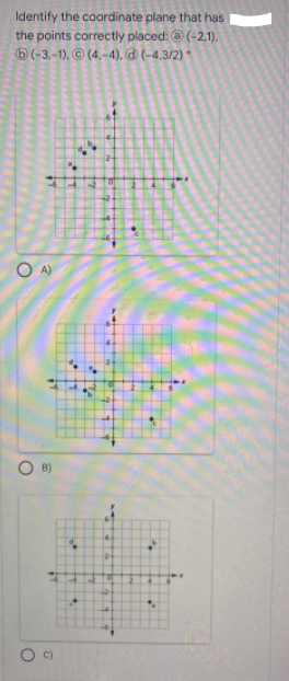 Identify the coordinate plane that has
the points correctly placed: @ (-2,1).
6 (-3,-1), © (4,-4), d (-4,3/2) *
O A)
B)
C)
