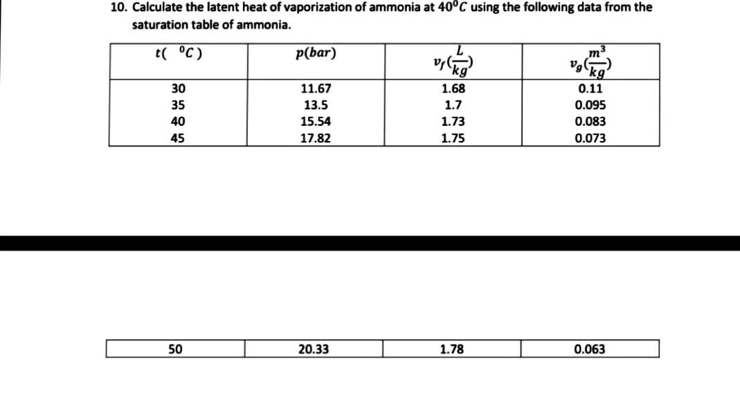 10. Calculate the latent heat of vaporization of ammonia at 40°C using the following data from the
saturation table of ammonia.
t( °C)
30
35
40
45
50
p(bar)
11.67
13.5
15.54
17.82
20.33
v₁(kg
1.68
1.7
1.73
1.75
1.78
m³
`kg'
0.11
0.095
0.083
0.073
0.063